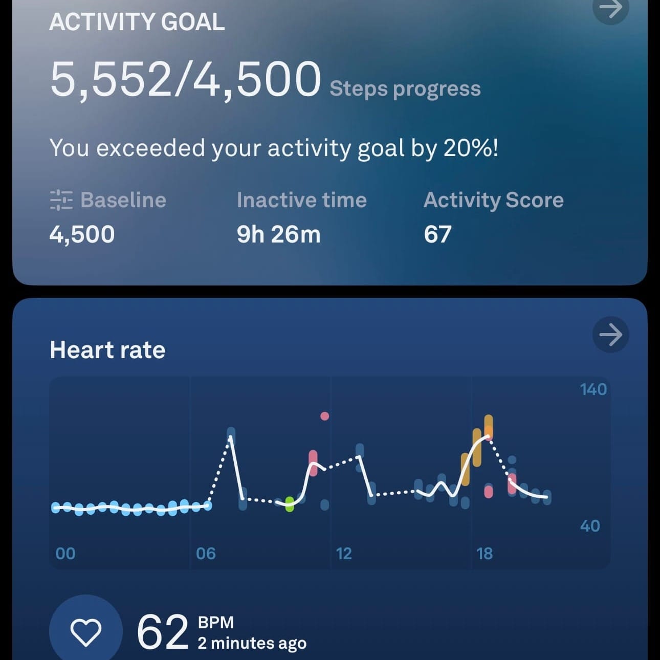 Is the Oura Ring worth it? My experience as a Corporate Executive