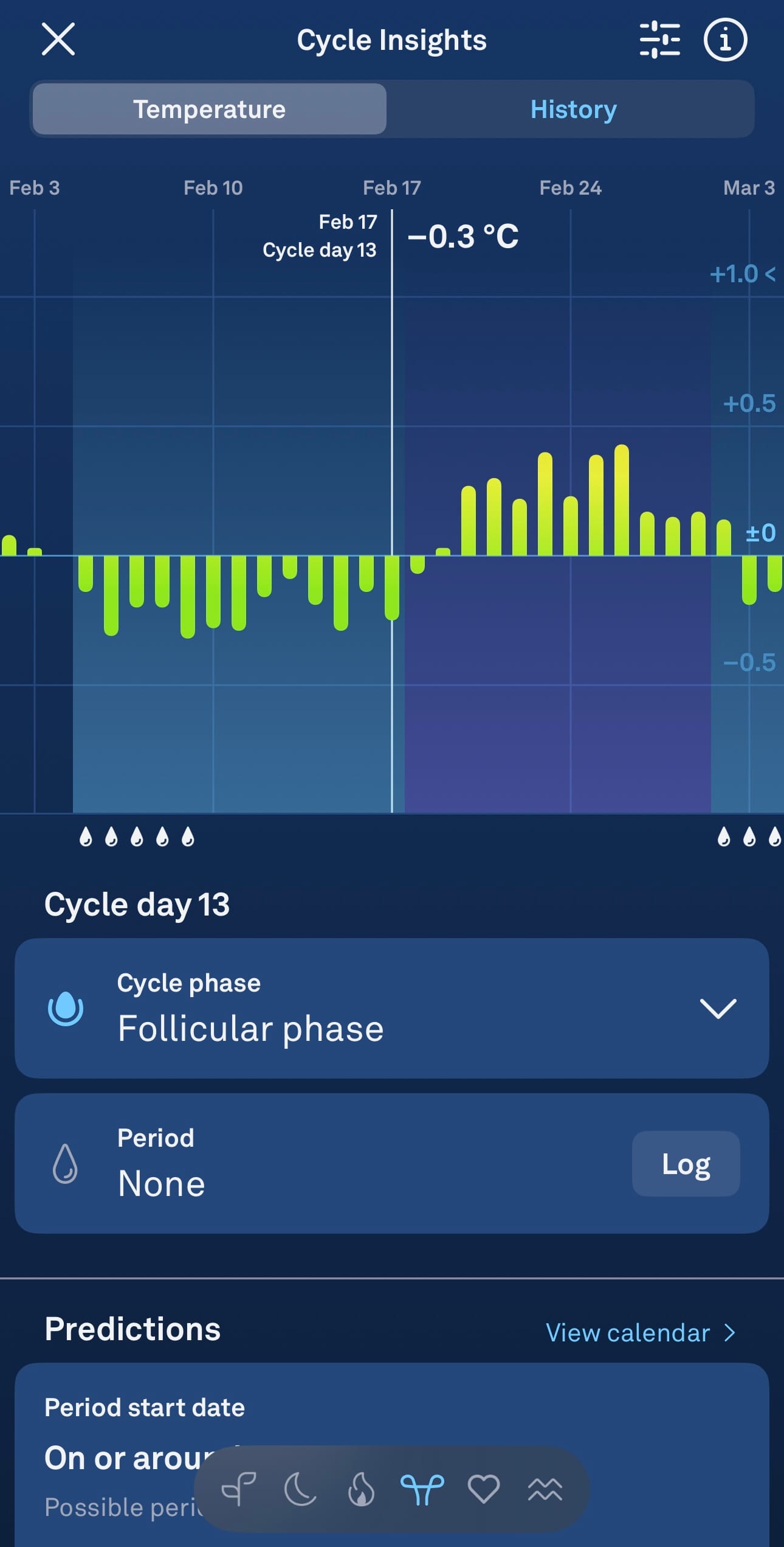 Is the Oura Ring worth it? My experience as a Corporate Executive